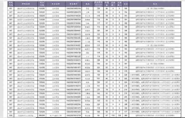 今年山大考研复试名单中，这91个人享受加分政策