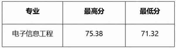 2022年浙江省属三位一体录取、师资+基层卫生定向招生录取汇总