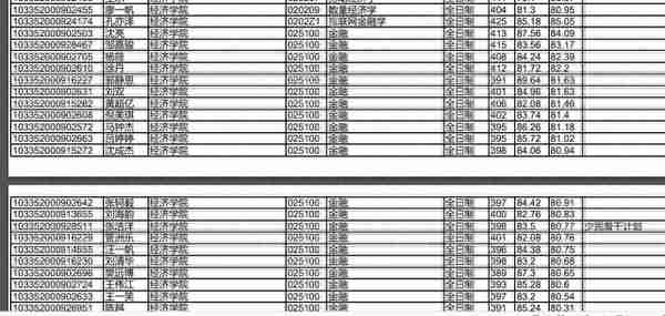 浙江大学2022研究生复试拟录取名单公布，经济类分数也太高了