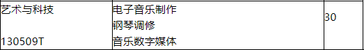 合格率仅12%：西安音乐学院复试结束，各专业合格比大不相同