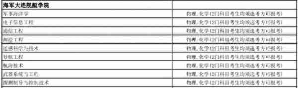 全网最全！想考军校的一定要看！选科要求，录取分数线全都有了