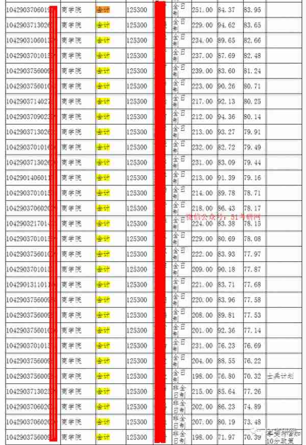 扎心！10:1刷人，让300多人进复试却只录28人，270多人成“陪跑”