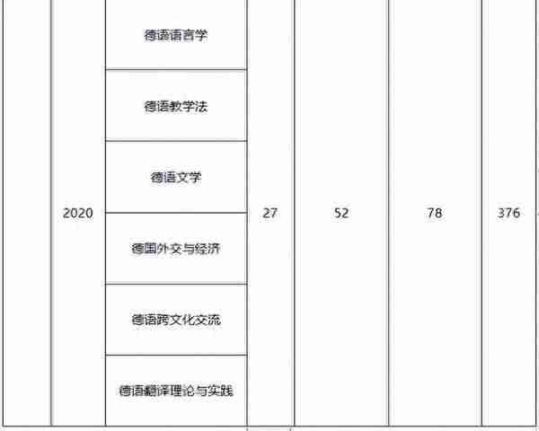 北外德语学硕考研复试备考要点指导