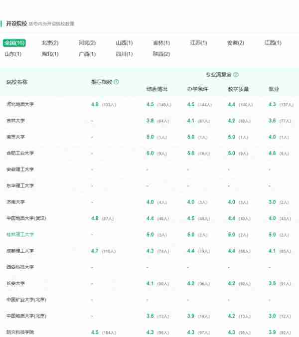 育才365专业讲解：地下水科学工程、水文水资源工程、土地资源