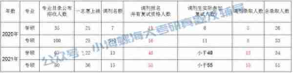 2024海南大学土木工程841报考指南 | 我要考海大土木工程