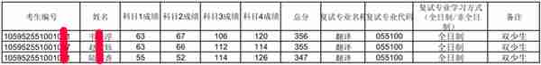 桂林电子科技大学翻译硕士，2023考研招生及往年复试调剂分析