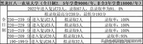 考研上岸！2022年MPAcc专业复试录取率80%以上的院校！收藏