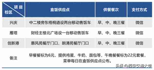 关注！西安交通大学2023年硕士研究生招生考试复试指南