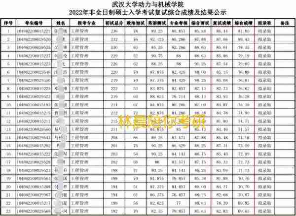 武汉大学动力与机械学院MEM复试全流程 武大MEM复试这一篇就够了