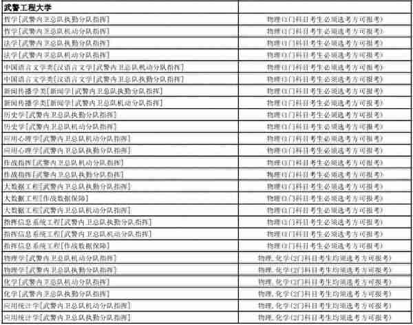 全网最全！想考军校的一定要看！选科要求，录取分数线全都有了