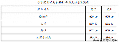 哈尔滨工程大学分析解读与志愿报考建议