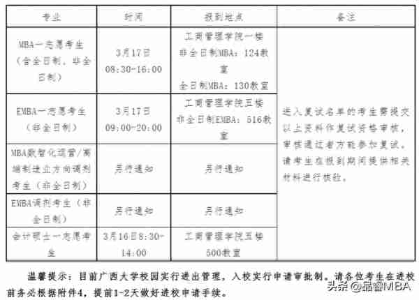 广西大学工商管理学院2023年专业学位硕士研究生复试细则