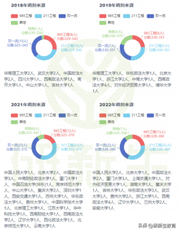 24考研择校︱湘潭大学法律硕士（非法学）超全择校分析！