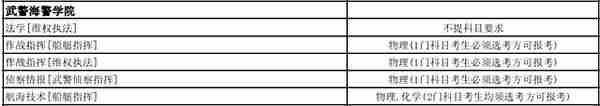 全网最全！想考军校的一定要看！选科要求，录取分数线全都有了