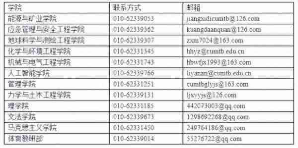 中国矿业大学（北京）2024年接收推荐免试研究生工作安排