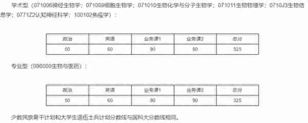 数十所院校公布考研复试线：部分“双一流”超国家线近40分