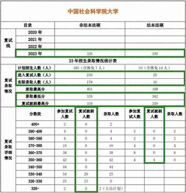 中国社会科学院大学法硕择校数据中国社会科学院大学法硕复试真题