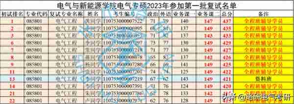 学科评估B-、23年招生人数500+的这所优质电力院校不容错过！