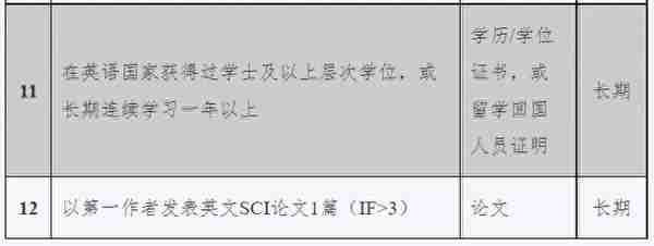 知点考博：复旦大学环境科学与工程系22年博士招生简章选拔办法