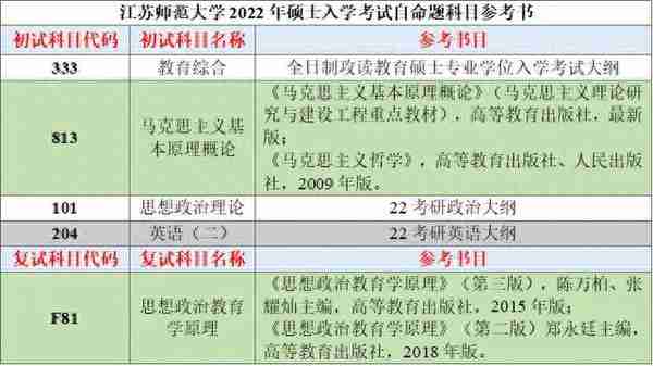 复试备考｜江苏师范大学学科思政专业复试经验贴