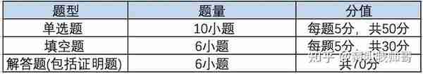 24、25考研的同学们注意了！考研的战场即将到来