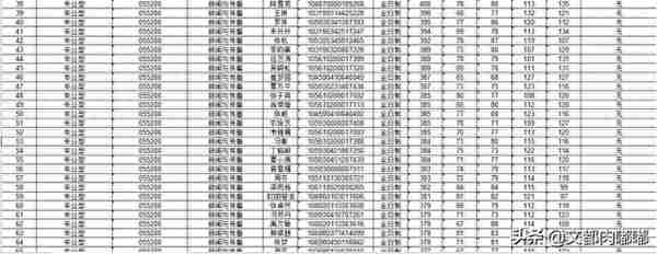 你对西大新传专业有多少了解了呢？