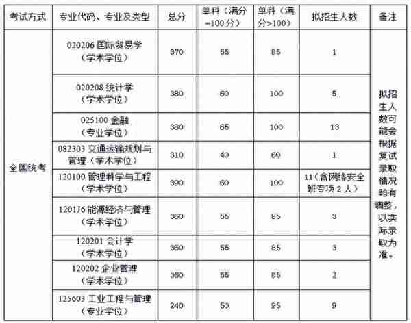 2022北京航空航天大学复试院线出来了，工科牛校就是强