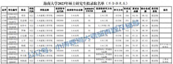 2024海南大学土木工程841报考指南 | 我要考海大土木工程