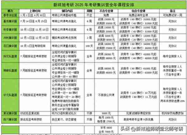 25考研：中国人民大学数学专业考研详细报考信息指南