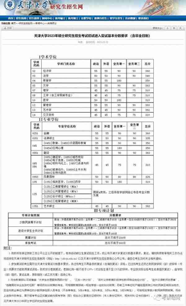 赶紧来看！多所院校公布23考研复试线！