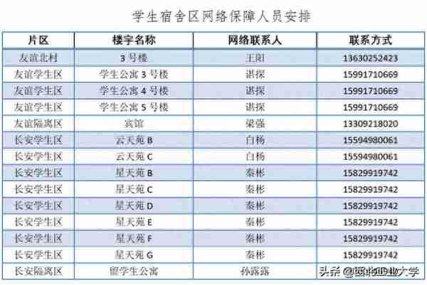 西工大2020年硕士研究生网络远程复试顺利进行