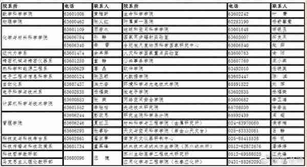 中国科学技术大学2020年推免生接收办法