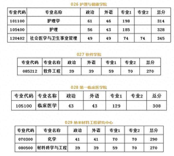 河南大学2019年硕士研究生招生复试分数线公布