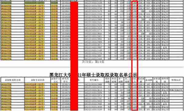 万满意22年黑龙江大学法硕分析——录取名单非法学176人