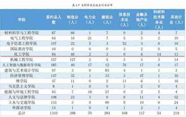 22考研——河北工业大学考研考情分析