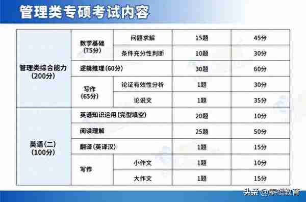 【专业科普】最全MPAcc科普！一篇文章让你了解会计硕士！