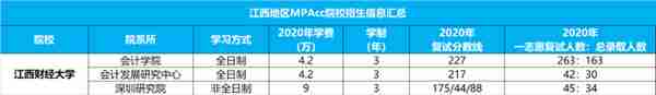 MPAcc择校指南，原来这5所非985、211院校并不差