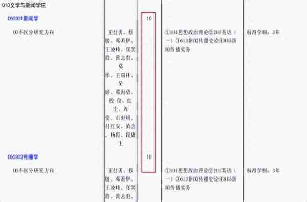 过国家线就能进复试？是压分还是另有隐情？