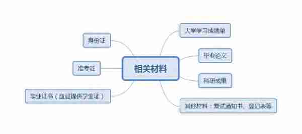 2021考研生看过来：这8所院校确定线下复试