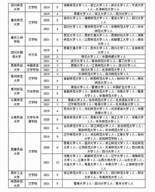 文艺学专业调剂要趁早！这些信息先了解