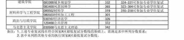 2019考研初试成绩15日上午公布｜内附长安大学近三年复试分数线