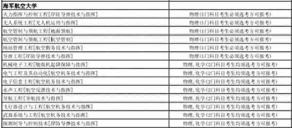 全网最全！想考军校的一定要看！选科要求，录取分数线全都有了