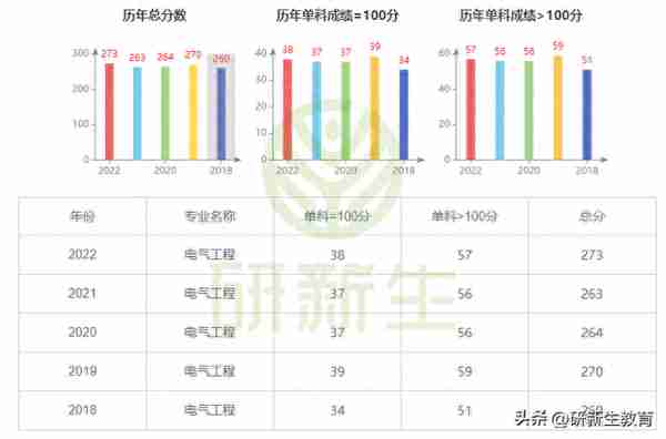 长沙理工大学电气工程24考研分析：考试科目、参考书、录取线等