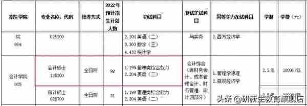 23择校指南｜浙江工商大学会计专硕考研考情分析