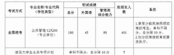 2022北京航空航天大学复试院线出来了，工科牛校就是强