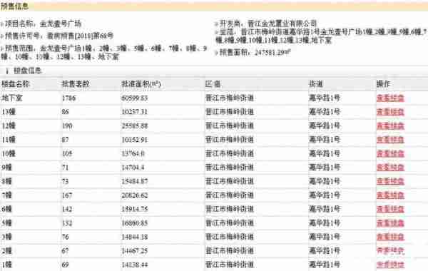 1118套住宅房源！晋江金龙壹号12幢住宅楼一次性获批预售！