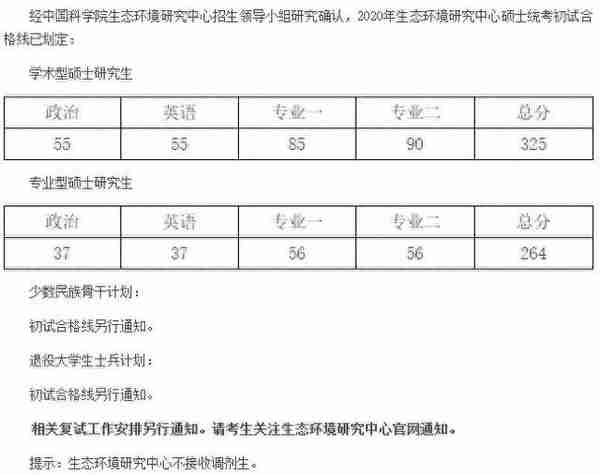 数十所院校公布考研复试线：部分“双一流”超国家线近40分