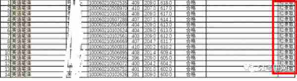 扎心！10:1刷人，让300多人进复试却只录28人，270多人成“陪跑”