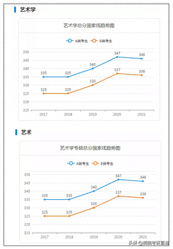 西安美术学院考研难度知多少