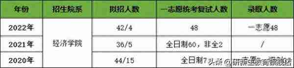 河北大学金融专硕考研分析、报录比、分数线、参考书、备考经验